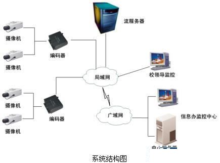 安防“錢”景無限 監(jiān)控攝像機(jī)產(chǎn)業(yè)現(xiàn)今如何？